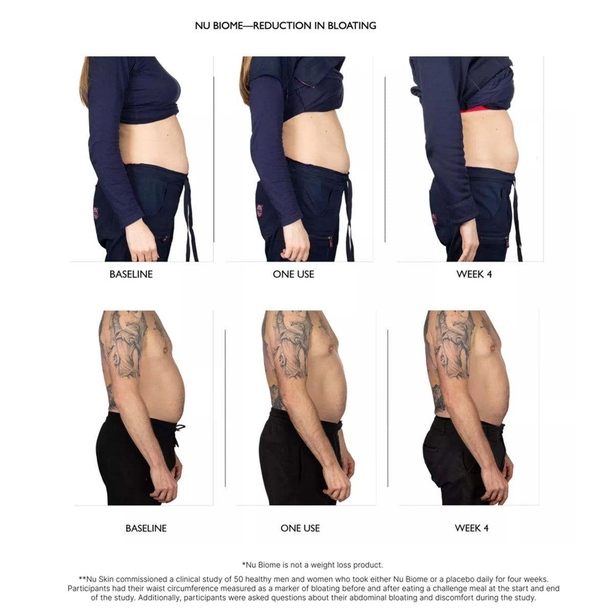 Nu Biome prebiotic and postbiotic benefits
