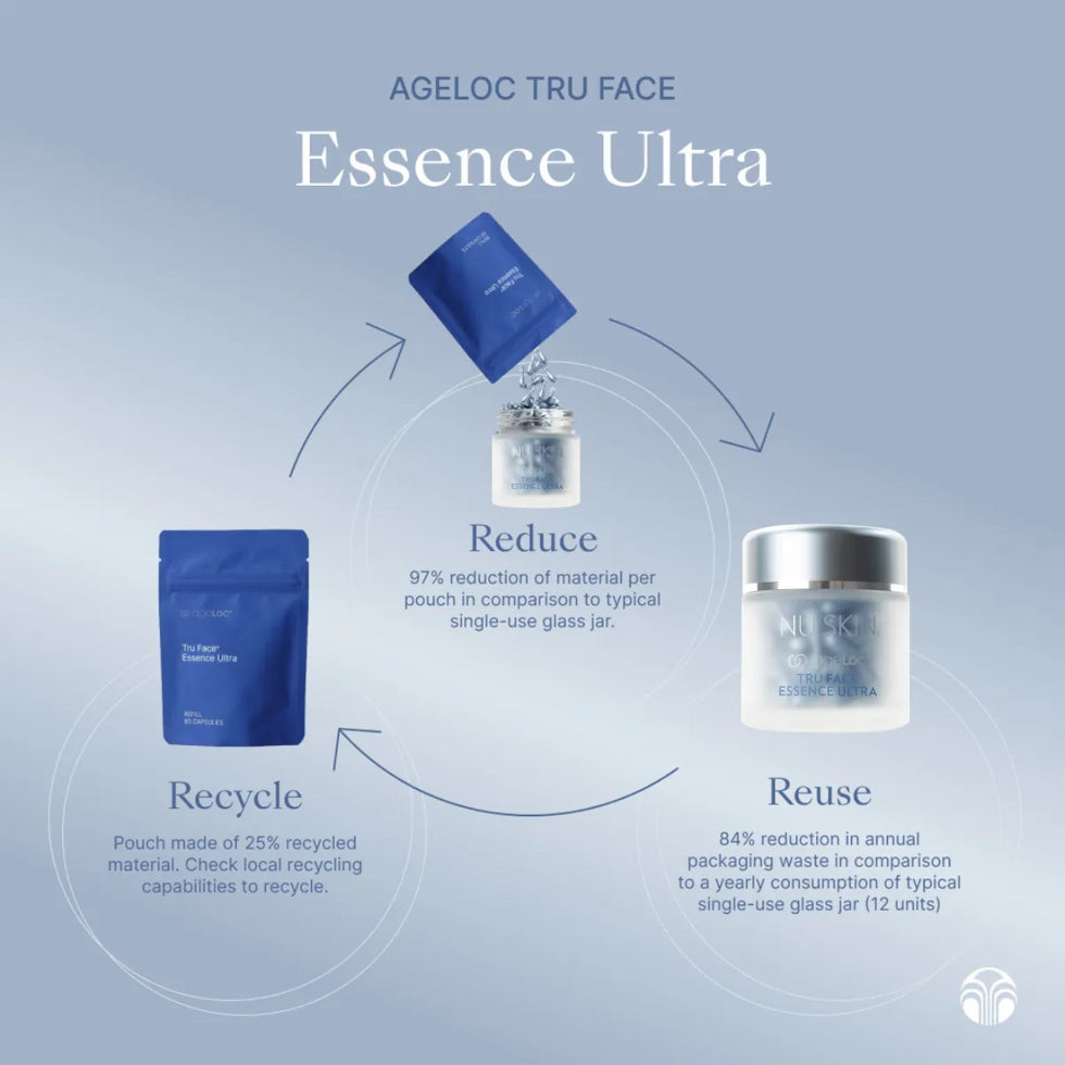 Nu Skin ageLOC Tru Face Essence Ultra capsules