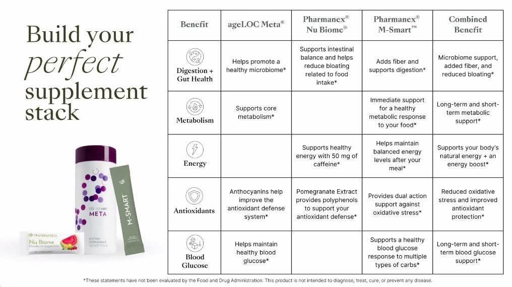 Triple: M-SMART + Nu Biome + Collagen+