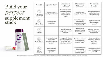Triple: M-SMART + Nu Biome + Collagen+
