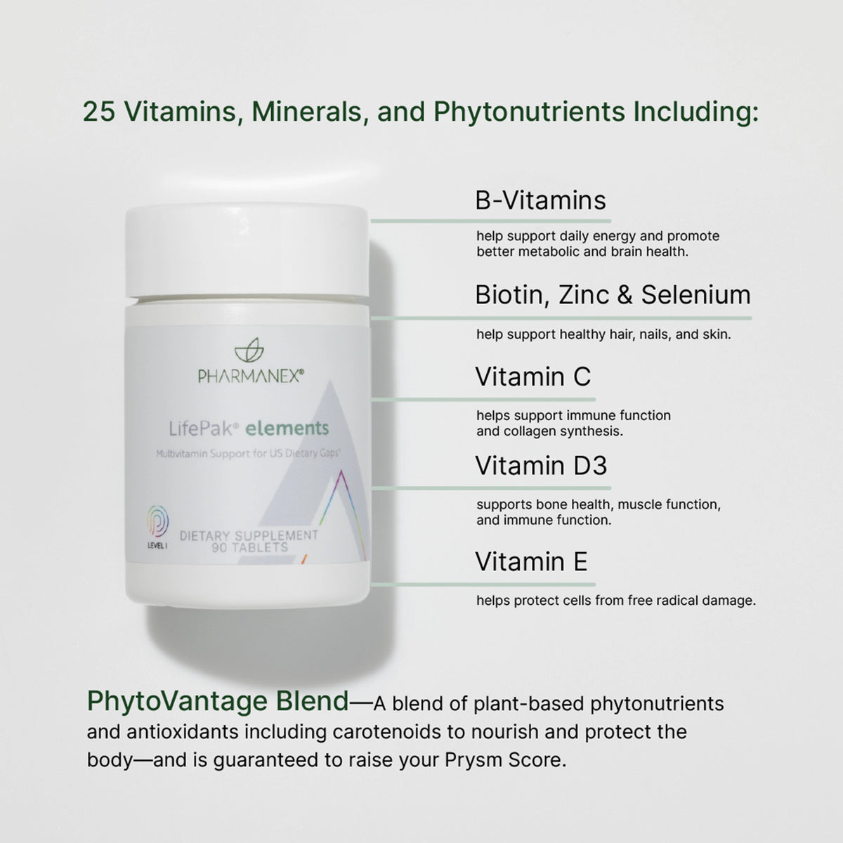 Pharmanex Lifepak Elements — Your Daily Foundation for Everyday Wellness