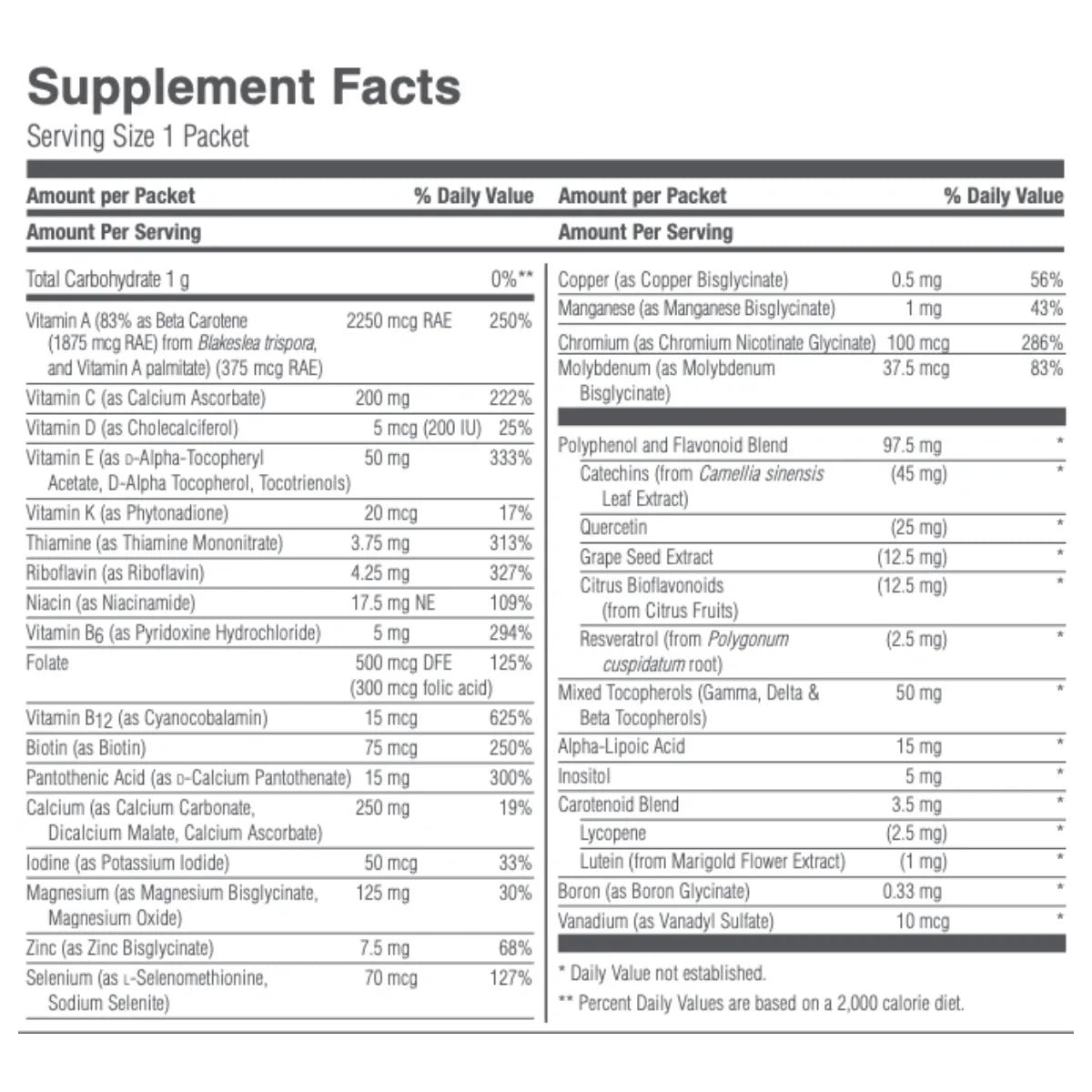 LifePak Supplement Facts