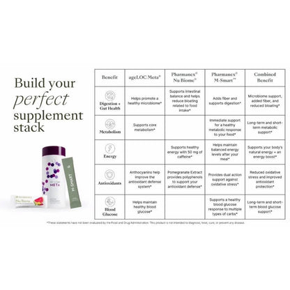 Build your bundle: M-Smart plus Nu Biome, ageLOC Meta or Beauty Focus Collagen+ Benefits