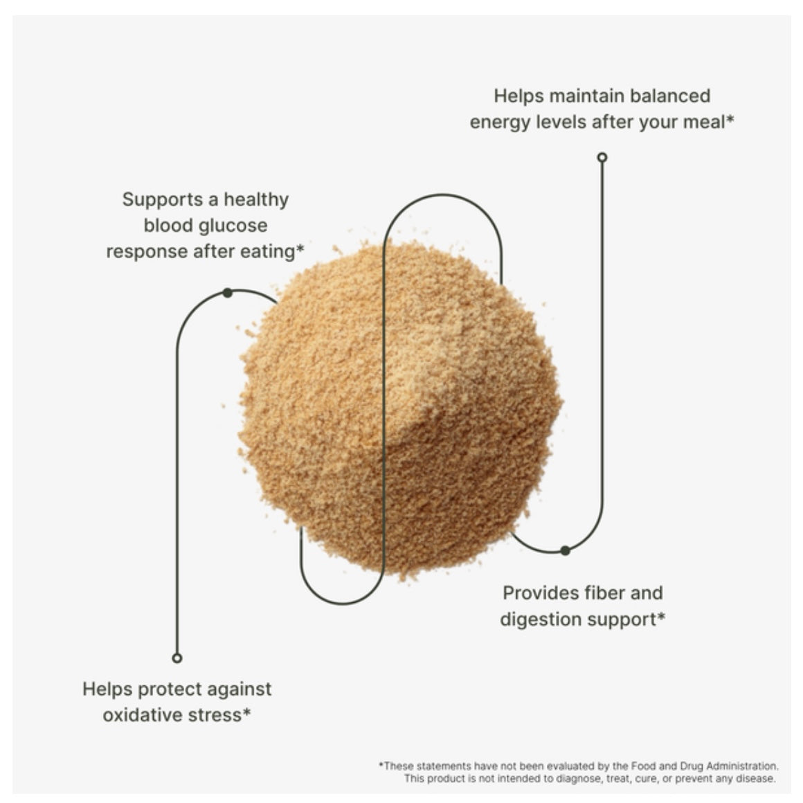 M-Smart Daily Fiber + Plant-Based Wellness Support box Benefits