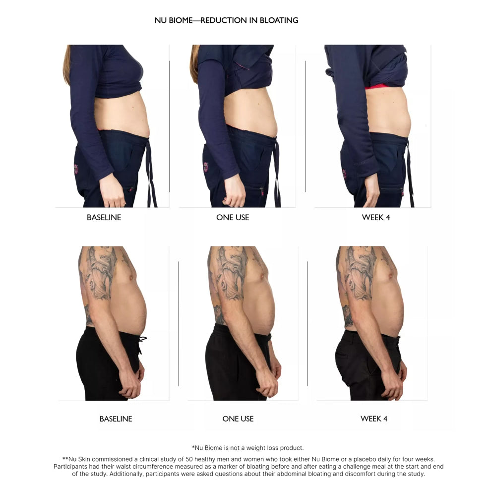 Nu Biome – Gut Microbiome &amp; Antioxidant Support