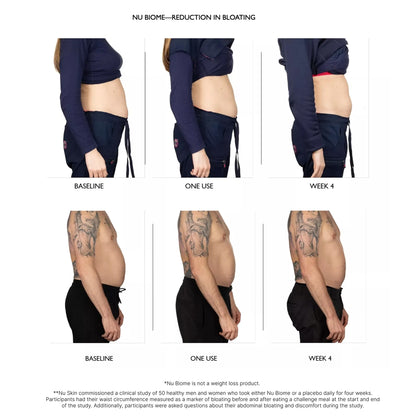Nu Biome – Gut Microbiome &amp; Antioxidant Support