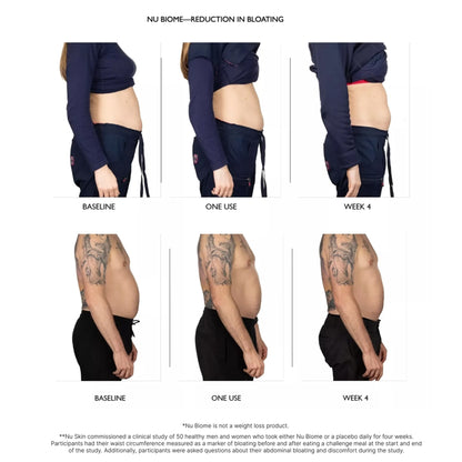 Nu Biome prebiotic and postbiotic benefits