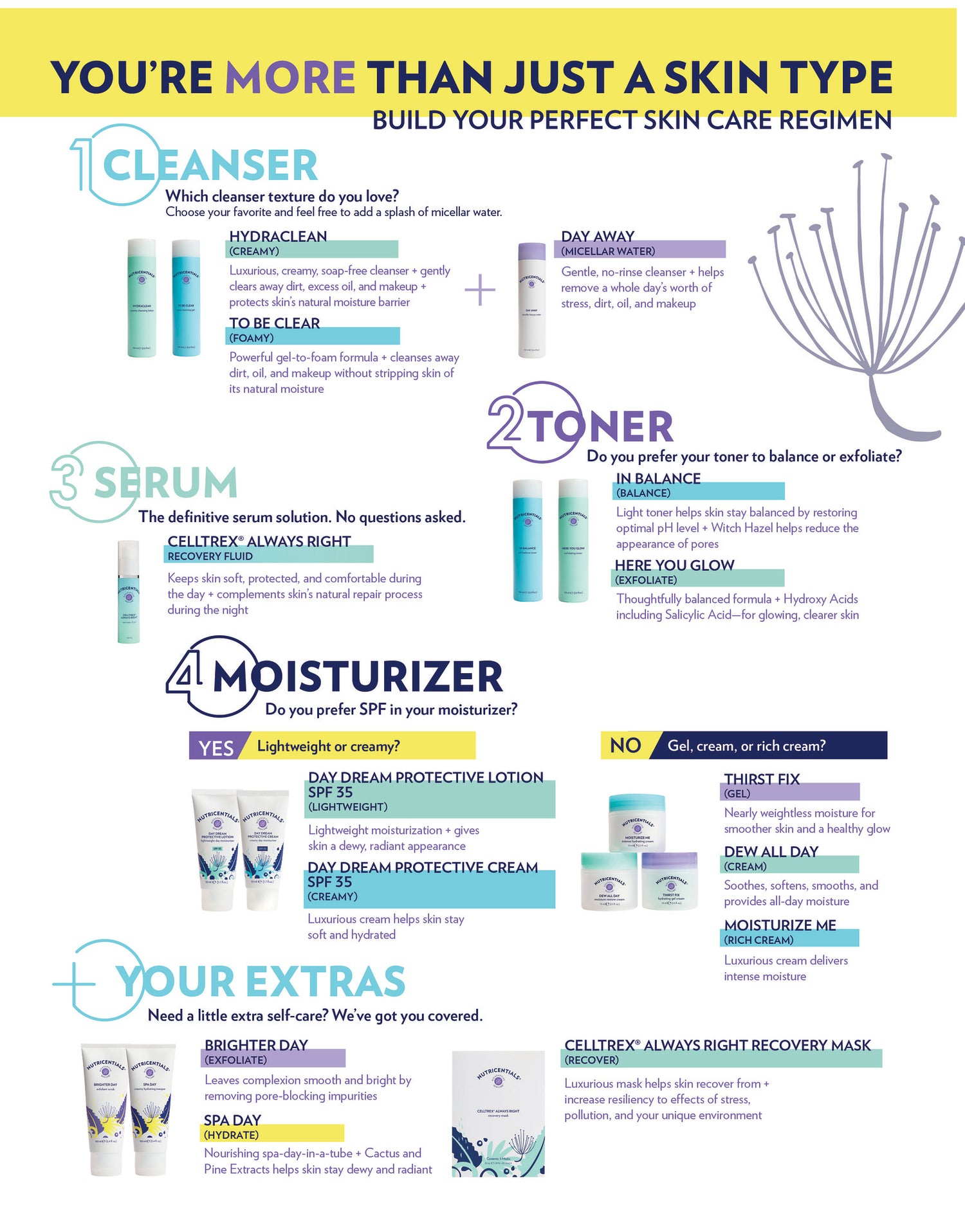 Nutricentials Buid your routine