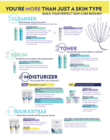 Nutricentials Buid your routine