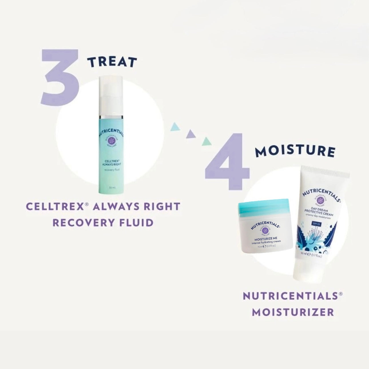 Nutricentials Routine with Moisturize Me Intense Hydrating Cream by Nu Skin