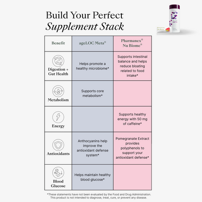 ageLOC Meta and Nu Biome supplement bundle Benefits