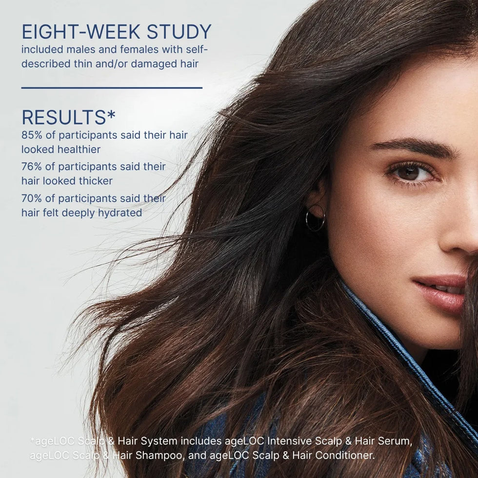 Clinical study results ageLOC Intensive Scalp &amp; Hair Serum