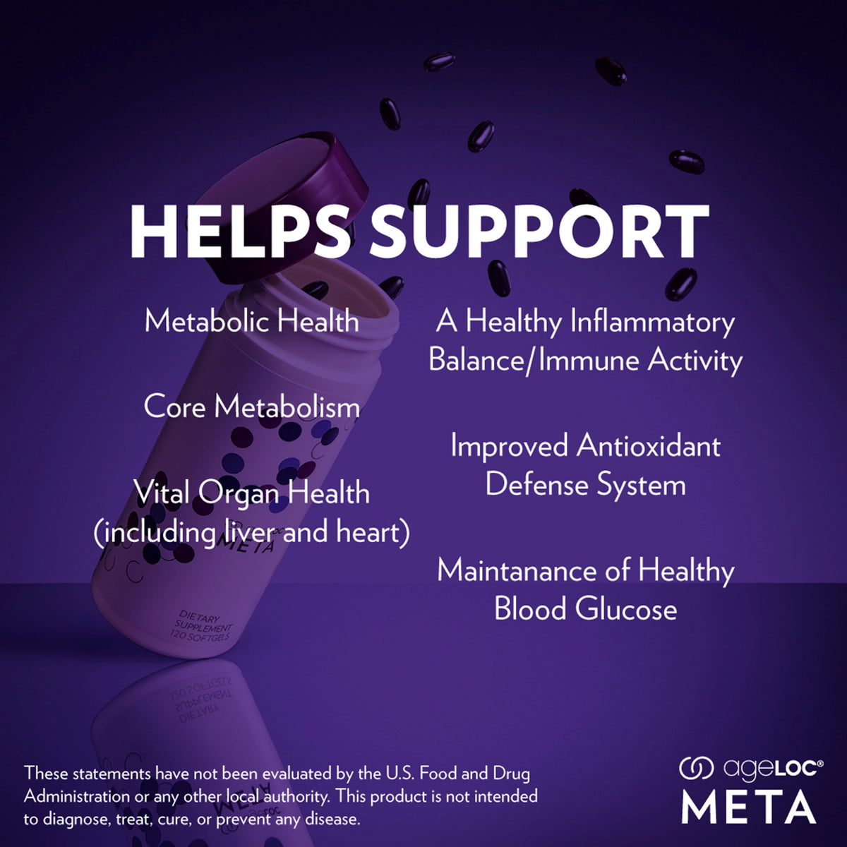 ageLOC Meta supplement facts and Benefits