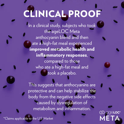 ageLOC Meta supplement facts