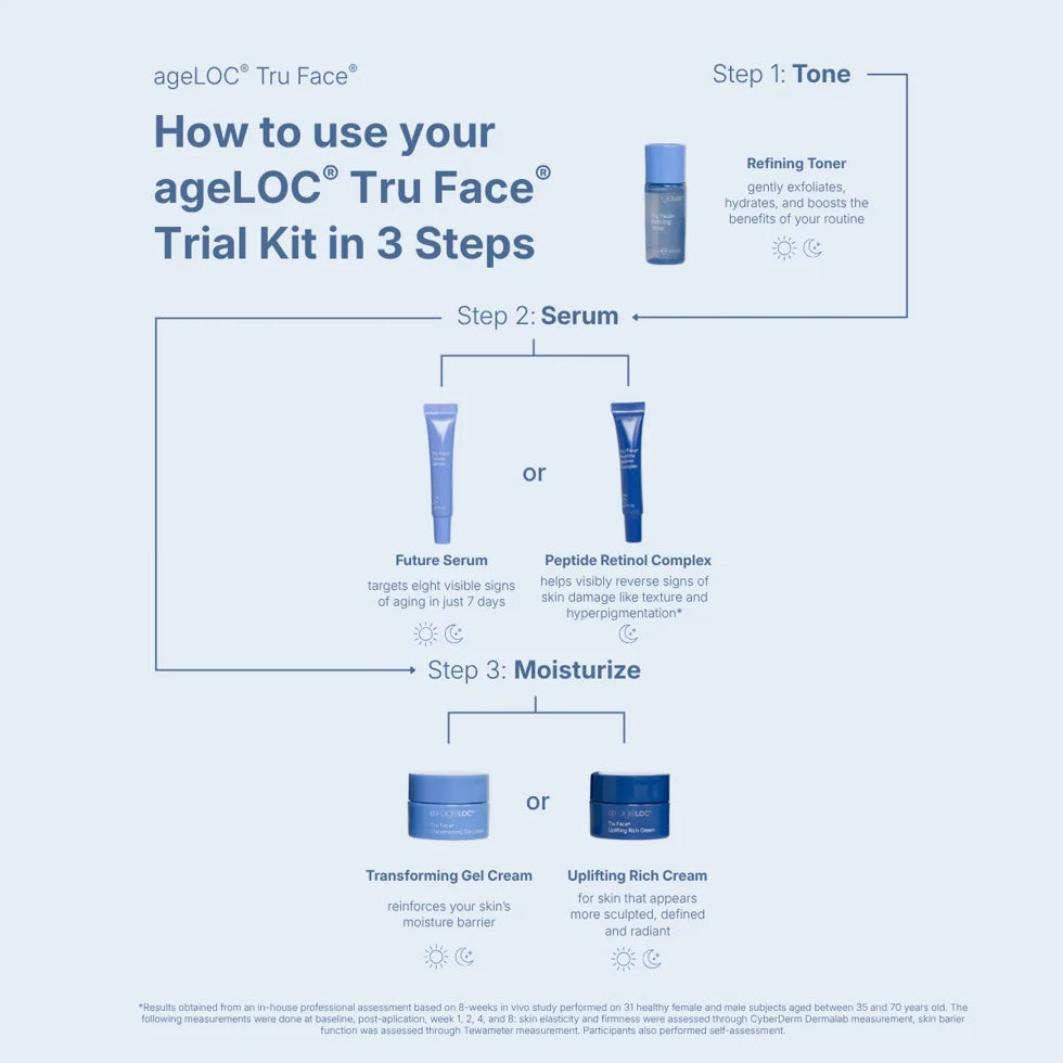 Travel-size ageLOC Tru Face skincare set