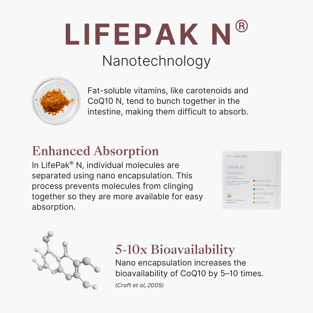 LifePak Nano nutritional supplement by Pharmanex – info of nanotechnology.