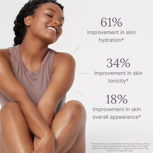 ageLOC RenuSpa iO | Nu Skin | NuSkin