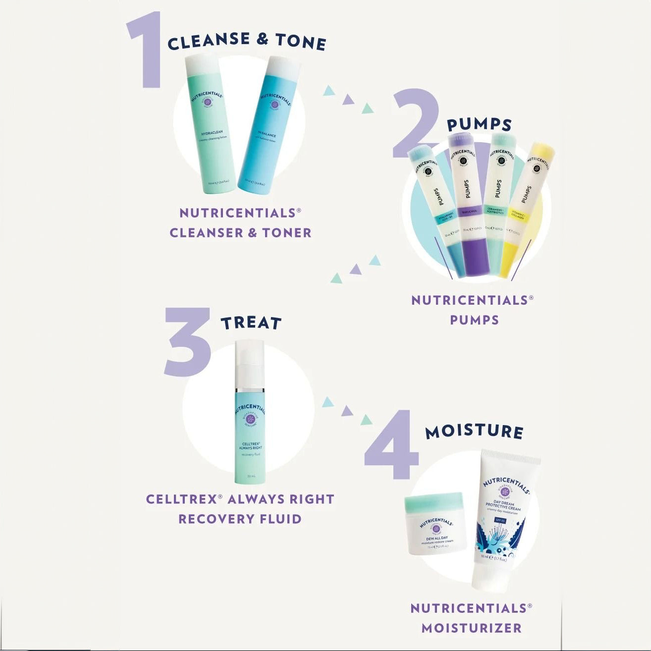 Bomba de Nutrientes | Nu Skin | NuSkin