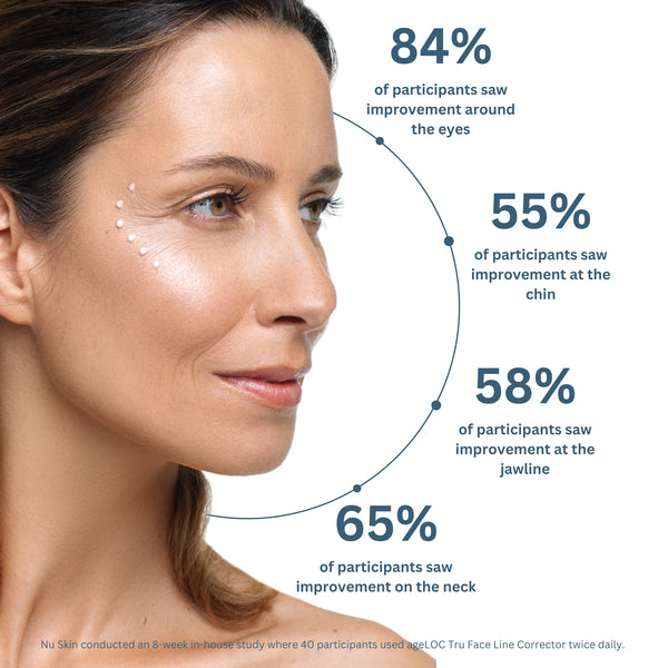 ageLOC Tru Face Line Corrector – 20 Pack | NuSkin